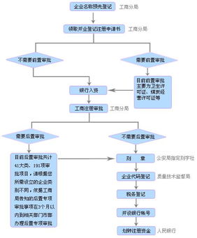 免費(fèi)咨詢工商代理，回帖贏取金算盤商務(wù)大獎(jiǎng)