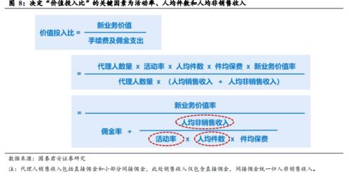 國泰君安證券看好中國平安 預(yù)計(jì)未來十年業(yè)績高增長，業(yè)務(wù)多元拓展助力發(fā)展
