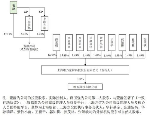 唯萬密封實(shí)控人代理商起家，貿(mào)易業(yè)務(wù)占比近四成成發(fā)展隱憂