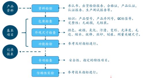 軌交產(chǎn)品事業(yè)部專業(yè)技術(shù)培訓(xùn)系列 七月技術(shù)分享會(huì)聚焦進(jìn)出口業(yè)務(wù)能力提升